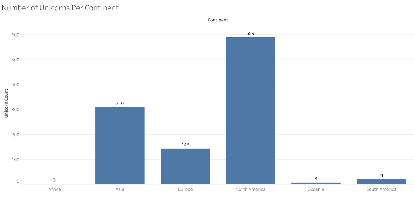Chart 2