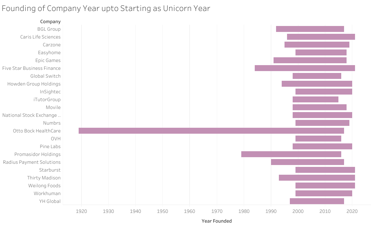 Chart 3