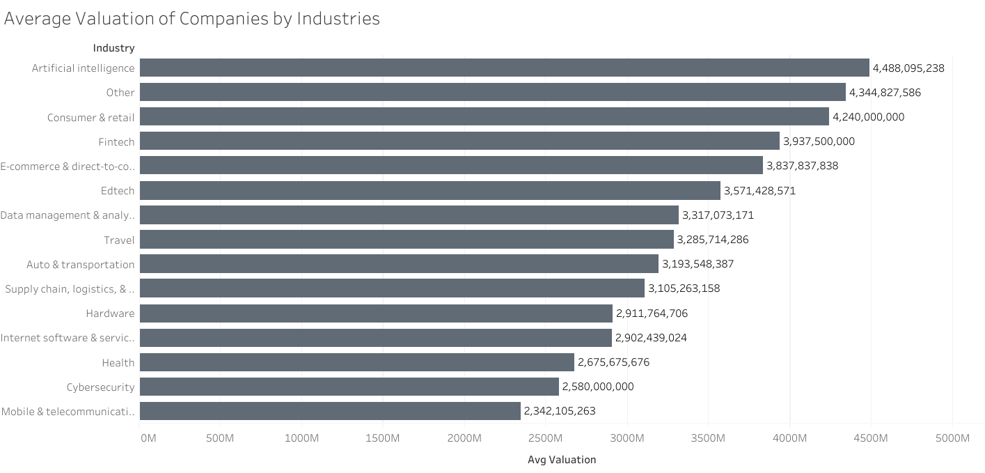 Chart 4