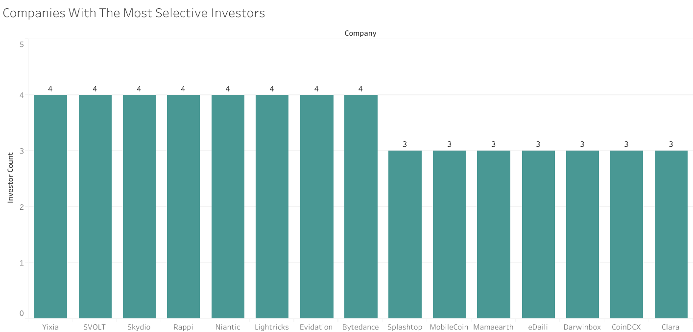 Chart 5