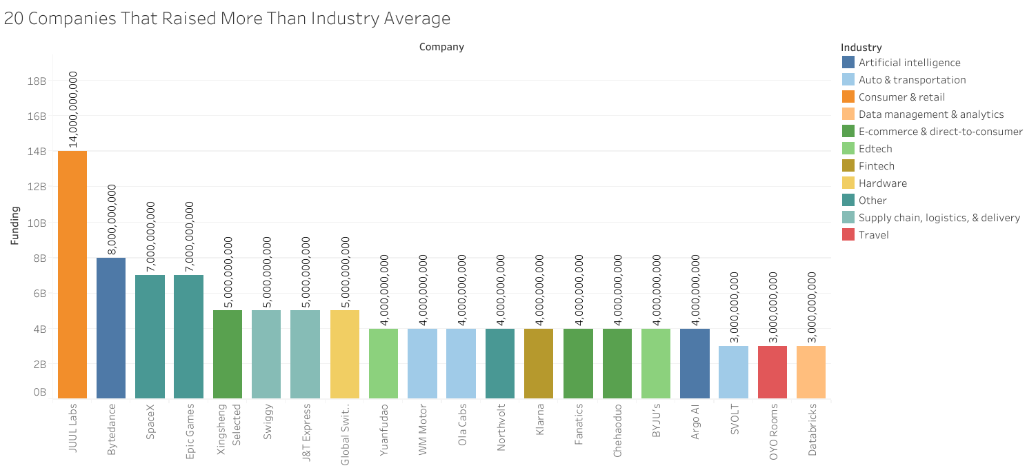 Chart 8